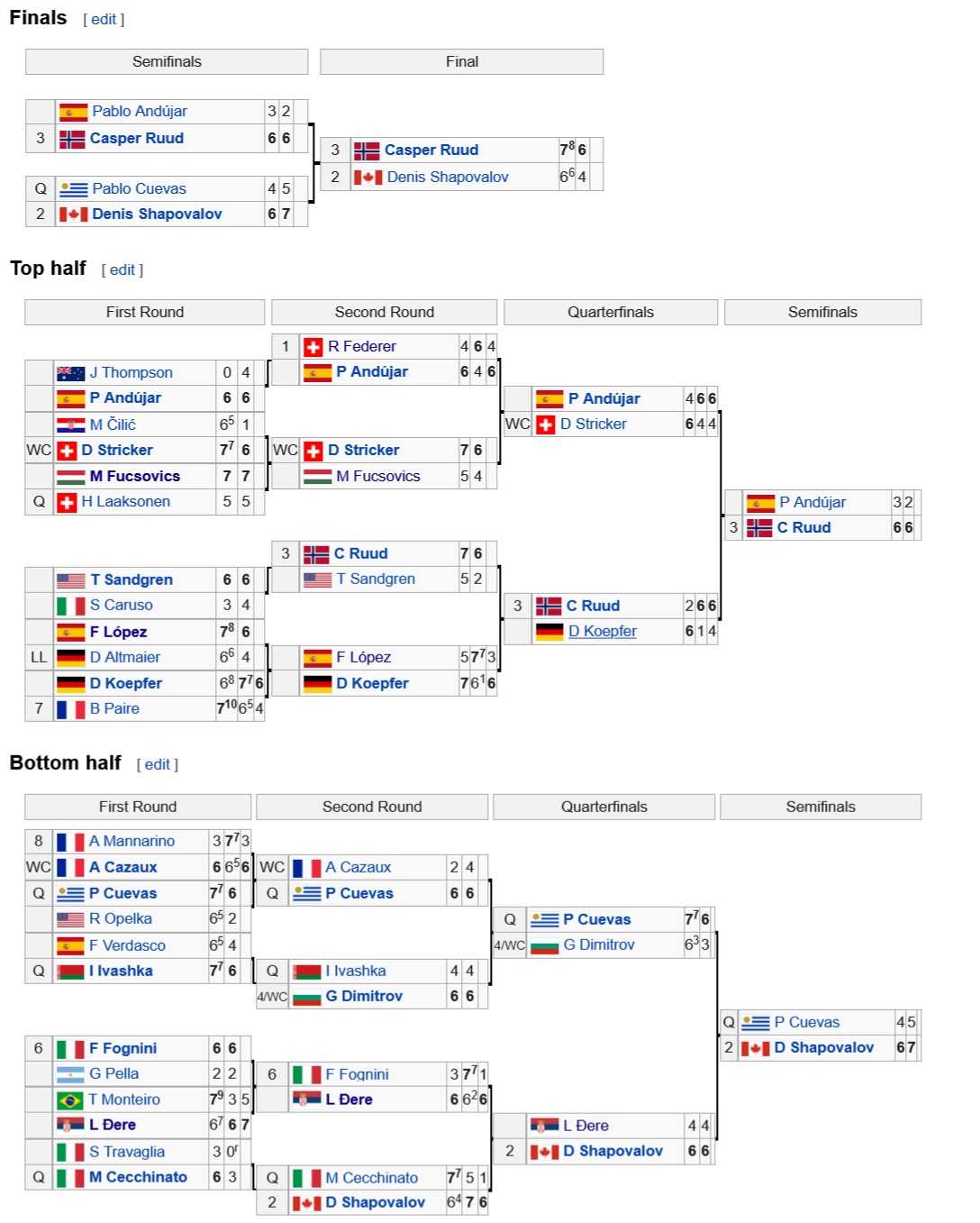 Теннис, Женева 2021 (ATP): турнирная сетка