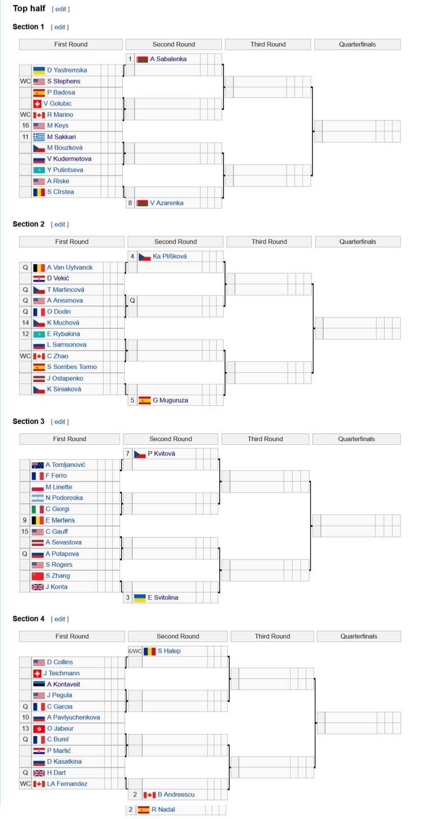 Теннис, Монреаль-2021, турнирная таблица (сетка), женщины