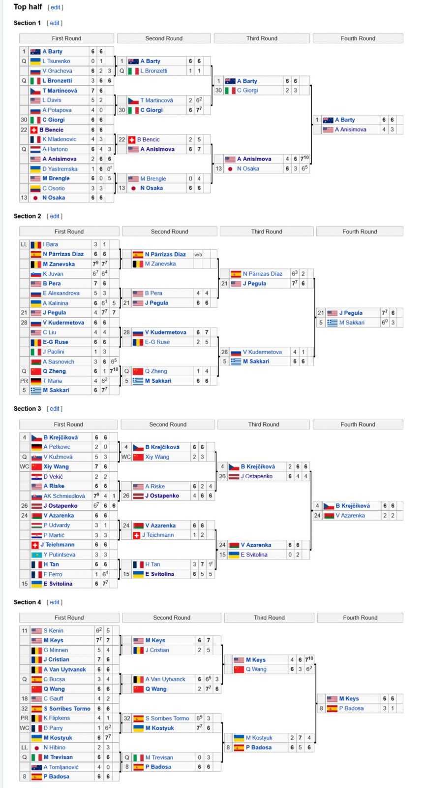 Теннис, АО 2022, турнирная сетка у женщин (WTA)